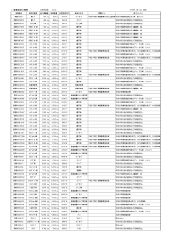 H27_ 運搬車両一覧.xlsx