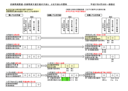 兵庫県高囲連・兵庫県高文連主催の大会と，上位大会との関係