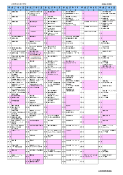 平成27年度年間行事予定