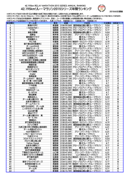 42.195kmリレーマラソン2015シリーズ年間ランキング