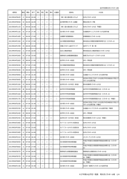 H27年間大会予定一覧表 専光寺ソフトボール場 1/4