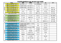 北海道雪合戦連盟道北支部・稚内地区主催大会結果