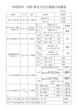 平成26年 全国・東北大会出場選手成績表