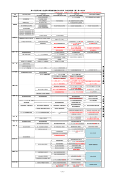 第71回国民体育大会盛岡市開催推進総合年次計画