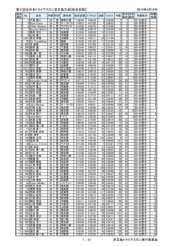 第31回全日本トライアスロン宮古島大会【総合記録】 2015年4月19日 1