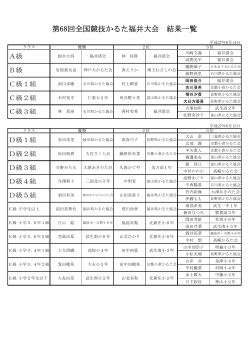 第68回全国競技かるた福井大会 結果一覧