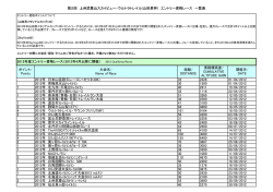 ポイント/ Points 大会名/ Name of Race 距離/ DISTANCE 累積標高差