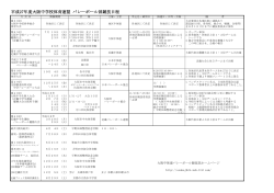 平成27年度大阪中体連バレーボール競技部大会日程
