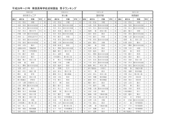 平成26年～27年 南信高等学校卓球競技 男子ランキング - Hi-HO