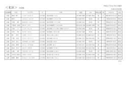 北区議会議員公認候補者名簿20150406