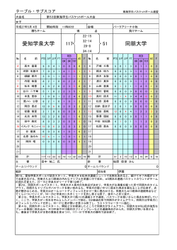 テブサブ - 東海学生バスケットボール連盟