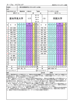 テブサブ - 東海学生バスケットボール連盟