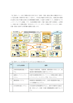 北三陸ネット概要 ダウンロード - 特定非営利活動法人 北三陸塾