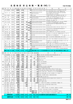 北 信 地 区 折 込 枚 数 一 覧 表 （NO．1）