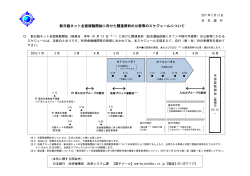 新日銀ネット全面稼動開始に向けた関連資料の公表等の