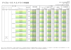DAYZ ROOX - 東京日産だけの選べるリース