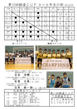 第10回蹴道CUP 4～6年生の部 2015.3.29
