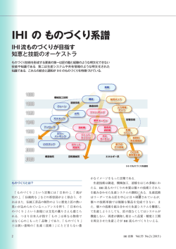 IHI の ものづくり系譜