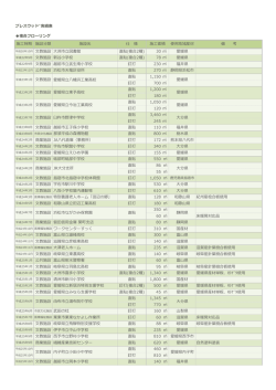 プレスウッドﾞ実績表 複合フローリング 施  時期 施設分類 施設名 仕 様 使