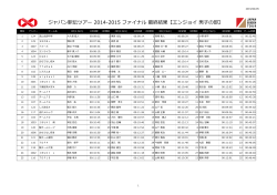 エンジョイ男子の部 - JAPAN EKIDEN TOUR 2014