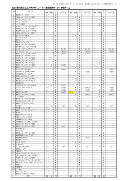 （後期）参加チーム決定