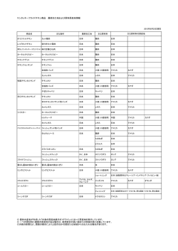 ケンタッキーフライドチキン商品 最終加工地および原料原産地情報 農林