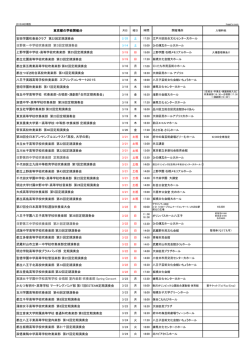 東京都の学校開催分 安田学園吹奏楽クラブ 第22回定期演奏会 日野第