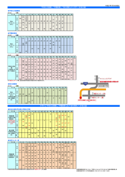 学研北生駒駅 - 奈良先端科学技術大学院大学
