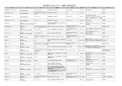 岐阜県内にあるスポーツ施設【岐阜地区】