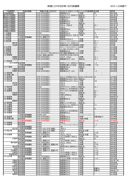 評価にCPDSを用いる行政機関 2015/1JCM調べ