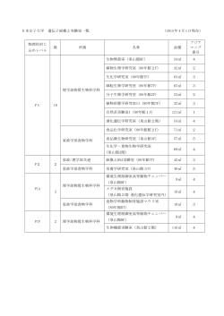 Page 1 日本女子大学 遺伝子組換え実験室一覧 （2015年4月1日現在