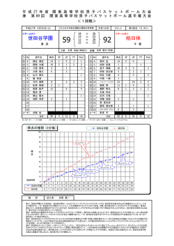 柏日体 世田谷学園