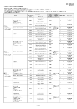 代表試験体の試験による熱貫流率