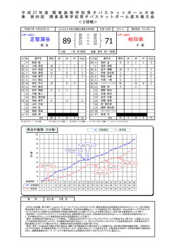 柏日体 正智深谷