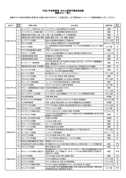 平成27年度春募集 在外公館専門調査員試験 募集ポスト一覧①