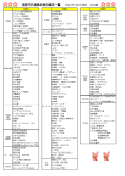 指宿市共通商品券加盟店一覧