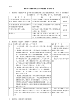別紙 1 木材加工用機械作業主任者技能講習 講習科目等 1 講習科目の