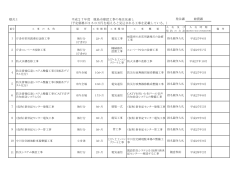 様式1 平成27年度 鹿島市建設工事の発注見通し 発注課 総務課 10 9 6