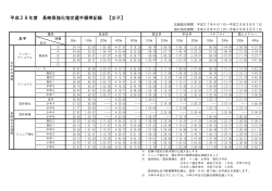 【女子】長崎県強化指定選手標準記録（pdfファイル）