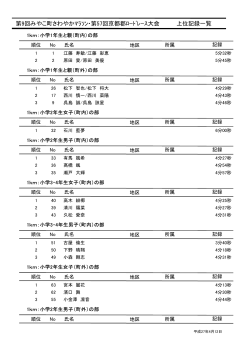 上位記録一覧 第9回みやこ町さわやかﾏﾗｿﾝ・第57回京都郡ﾛｰﾄﾞﾚｰｽ大会