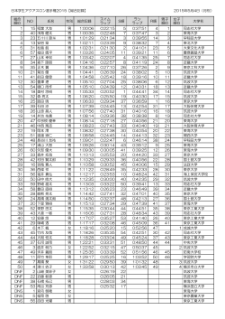 日本学生アクアスロン選手権2015【総合記録】 2015年5月4日（月祝