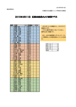 2015年4月11日 記録会結果および練習クラス