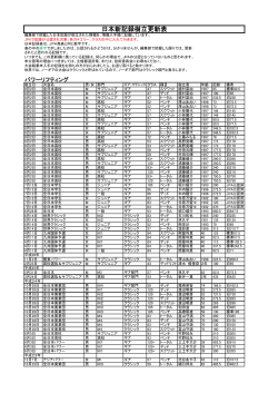 日本新記録樹立更新表