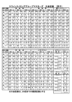 2015大会記録 (1) - スウィンスイミンググループ