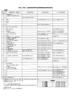 情報行動学科 - 群馬大学社会情報学部