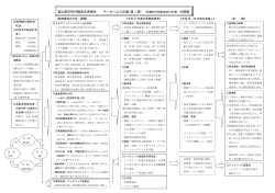 データヘルス計画の概要 - 富山県市町村職員共済組合ホームページ