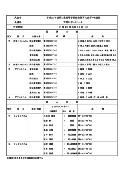 個 人 の 部 大会名 会場地 大会期間 平成27年度岡山県高等学