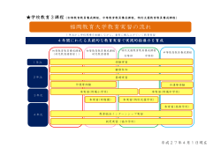 福岡教育大学教育実習の流れ