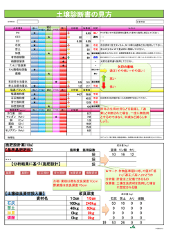 処方箋の見方 - JA全農あおもり