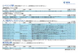 溶剤型用レベリング剤 水系用ワキ防止、レベリング剤 水系用乾き防止剤